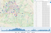 bikerouter.de - Planowanie na mapie wycieczek rowerowych