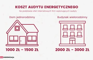 Ile kosztuje audyt energetyczny w 2023 r.?