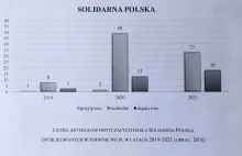 Ministerstwo Ziobry sprawdzało jak WP.pl pisała o politykach Suwerennej Polski