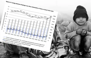Prawie połowa Polaków żyje w niedostatku. Strefa niedostatku urosła