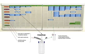 System konserwacji zapobiegawczej urządzeń produkcyjnych T-Card