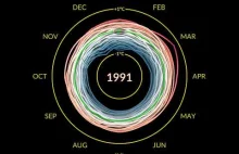 Climate Spiral: 1880