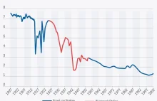 Znikające mocarstwo. Rosja na granicy katastrofy demograficznej - Biznes w INTE