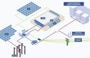 Powstała ciepłownia wykorzystująca blisko 100% udział OZE w produkcji ciepła