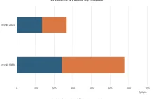 W temacie budowy infrastruktury w Polsce kwestie demograficzne nie wybrzmiewają