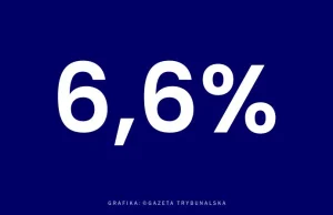 GUS. Dane o inflacji w październiku 2023 - Gazeta Trybunalska