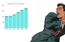 W latach 60 XX wieku utworzono mechanizm wyliczania składki dla badylarzy