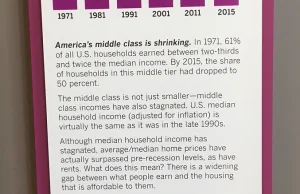 Obalenie mitów o katastrofie klasy średniej w USA.