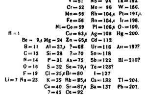 Układ okresowy pierwiastków część I