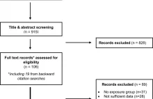 Cat Ownership and Schizophrenia-Related Disorders and Psychotic-Like Experiences