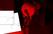 Portale z ogłoszeniami nieruchomości złapane na gigantycznej zmowie