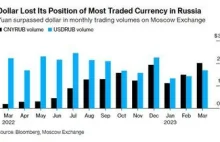 Rosja coraz głębiej w objęciach Chin