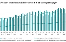 Koszty masowej imigracji