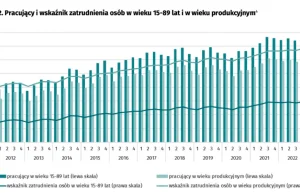 Koszty masowej imigracji