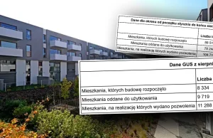 Deweloperzy w sierpniu rozpoczęli o 34,9% mniej budów mieszkań niż rok wcześniej