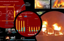 Pożar samochodu elektrycznego. Dlaczego wybucha i jak go ugasić? - WysokieNapiec