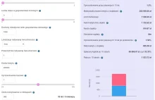 Kalkulator nowego programu kredyt mieszkaniowy na Start / Kredyt 0%