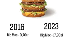 Cena Big Maca przed i po 500+