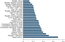 77% dzieci w sub-saharyjskiej afryce rodzi się poza placówkami zdrowia