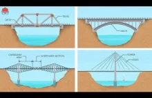 Krótki pokaz różnych typów konstrukcji mostów.