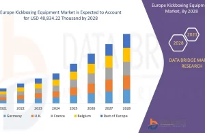 Europe Kickboxing Equipment Market Business ideas and Strategies forecast by 202