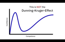 The Irony of the Dunning-Kruger Effect