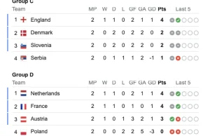 Polacy jako jedyni mają szansę przegrać wszystkie mecze na Euro!