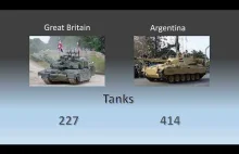 Wielka Brytania VS Argentyna