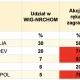 Nie taki polski jest nasz beton jak by się nam wydawało