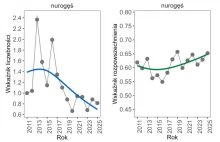Zmiany zasięgów zimujących ptaków wodnych w Polsce