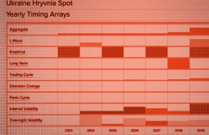 Po 2027r Ukraina przestanie istnieć