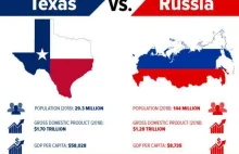 Forbes: Jeden stan Ameryki ma większe PKB niż cała wielka Rosja