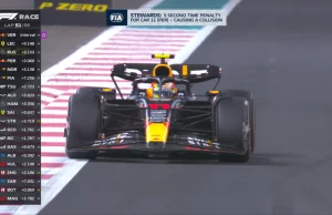 Max Verstappen triumfuje w Grand Prix Abu Zabi