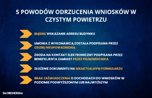 Czyste Powietrze jakie efekty rzeczywiście przynosi program?