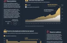 Narodowy Bank Polski - cel i narzędzia polityki pieniężnej