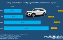BMW iX5 na wodór: oto realny zasięg, koszt H2 i czas tankowania