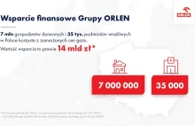 Obajtek o finansowaniu zamrożenia cen (14 miliardów) - luty 2023