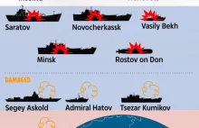 Straty rosyjskiej marynarki wojennej w trakcie wojny na ukrainie