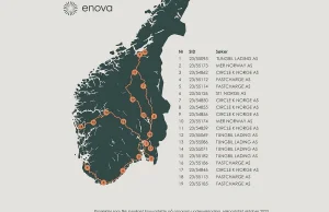 Zakaz sprzedaży tradycyjnych spalinowych ciężarówek w Norwegii od 2030