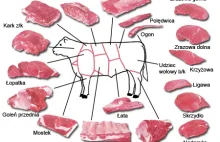 Spożycie wołowiny rocznie wynosi od 2 do 4 kg na osobę
