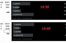 Republika manipuluje ankietą z pytaniami na wieczorną debatę.