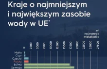 Czy w Polsce zabraknie wody? - Rynek Inwestycji