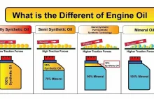 Nie każdy olej syntetyczny jest syntetyczny
