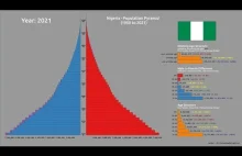 Nigeria piramida demograficzna (1950-2021) - Perfekcyjna piramida