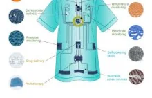 Smart Textiles: Innovations in Wearable Technology