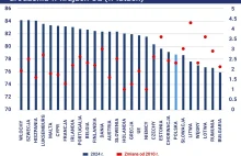 Alkohol zabija Polskę. Żyjemy za krótko jak na dzisiejszy poziom rozwoju kraju