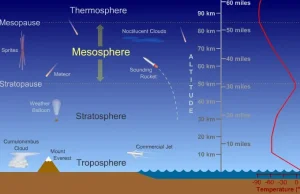 Obłoki srebrzyste - najwyżej występujące chmury w ziemskiej atmosferze