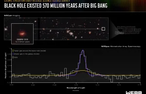 Chabeta, czyli dowód na istnienie czarnej dziury już 570 milionów lat po...