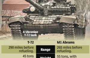 Ekspert US Army: skuteczność dronów na Ukrainie nie jest końcem "ery czołgów"