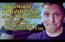 Coś złego dzieje się z samochodami używanymi. Ujawniam prawdziwą skalę podwyżek